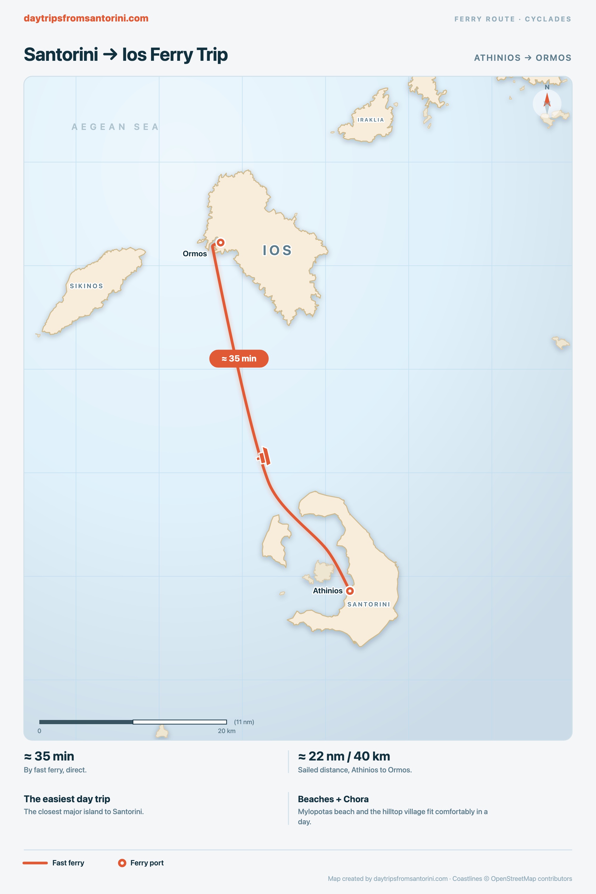 Map of the Cyclades showing the short fast ferry route north from Athinios on Santorini to Ormos on Ios.