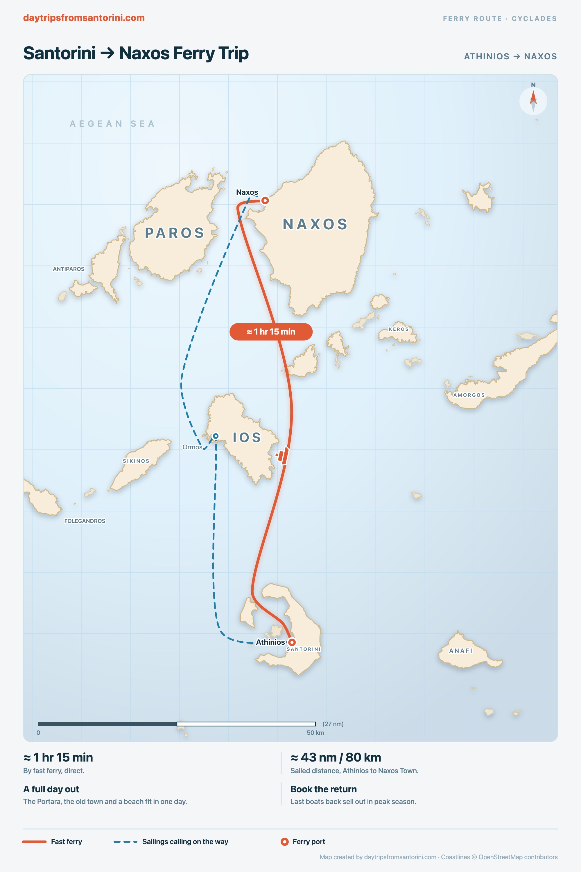 Map of the Cyclades showing the fast ferry route north from Athinios on Santorini to Naxos Town, with sailings calling at Ios on the way.